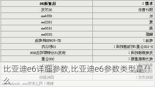 比亚迪e6详细参数,比亚迪e6参数类型是什么