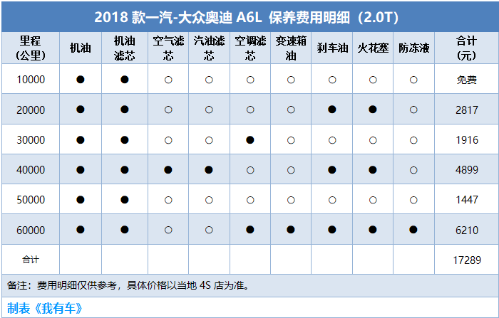 奥迪a6汽车保养常识大全,奥迪a6汽车保养常识大全视频