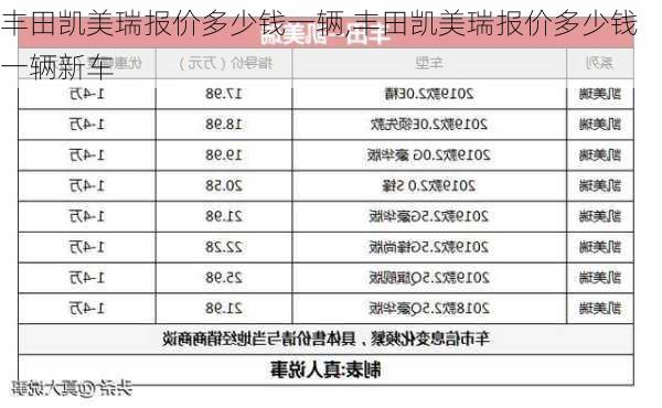 丰田凯美瑞报价多少钱一辆,丰田凯美瑞报价多少钱一辆新车