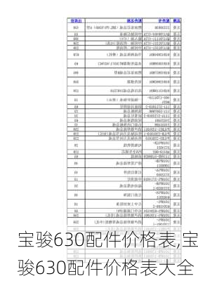 宝骏630配件价格表,宝骏630配件价格表大全