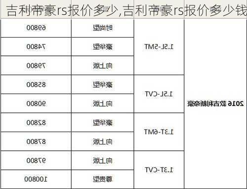 吉利帝豪rs报价多少,吉利帝豪rs报价多少钱