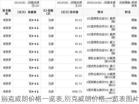 别克威朗价格一览表,别克威朗价格一览表图片