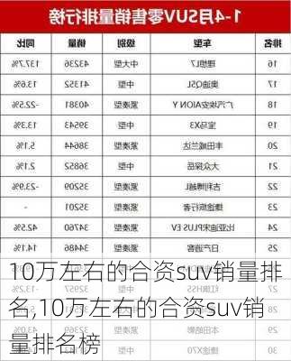 10万左右的合资suv销量排名,10万左右的合资suv销量排名榜