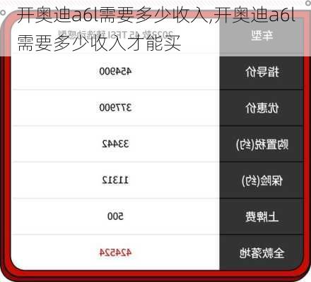 开奥迪a6l需要多少收入,开奥迪a6l需要多少收入才能买