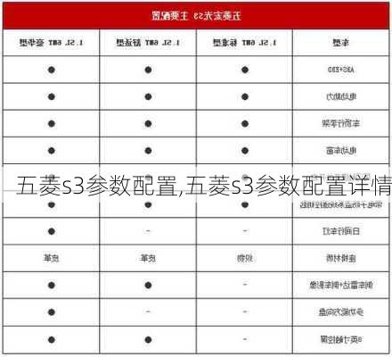 五菱s3参数配置,五菱s3参数配置详情