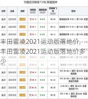 丰田雷凌2021运动版落地价,丰田雷凌2021运动版落地价多少