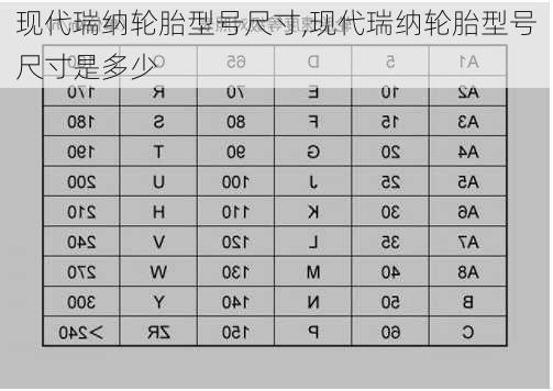 现代瑞纳轮胎型号尺寸,现代瑞纳轮胎型号尺寸是多少