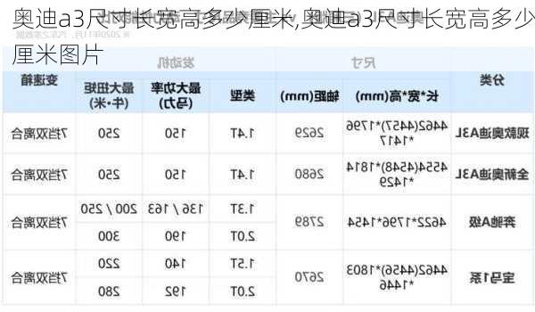 奥迪a3尺寸长宽高多少厘米,奥迪a3尺寸长宽高多少厘米图片