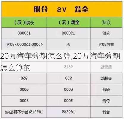 20万汽车分期怎么算,20万汽车分期怎么算的