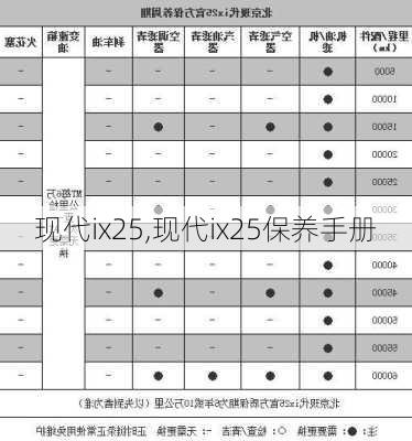 现代ix25,现代ix25保养手册