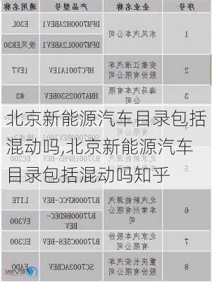 北京新能源汽车目录包括混动吗,北京新能源汽车目录包括混动吗知乎