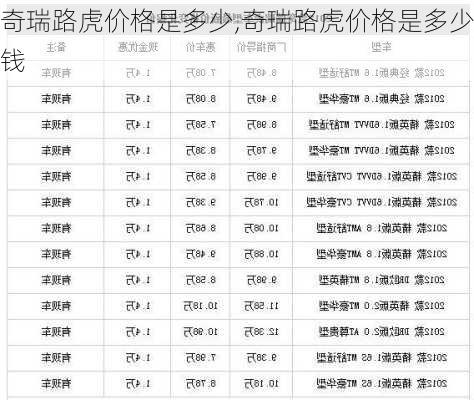 奇瑞路虎价格是多少,奇瑞路虎价格是多少钱