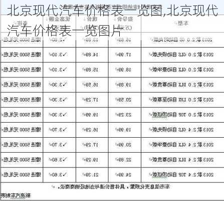 北京现代汽车价格表一览图,北京现代汽车价格表一览图片