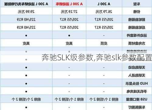 奔驰SLK级参数,奔驰slk参数配置