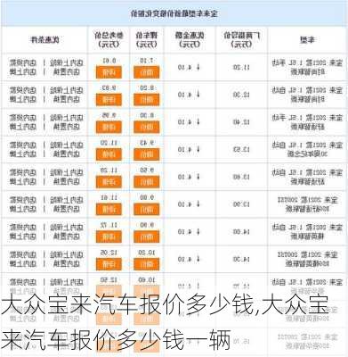 大众宝来汽车报价多少钱,大众宝来汽车报价多少钱一辆