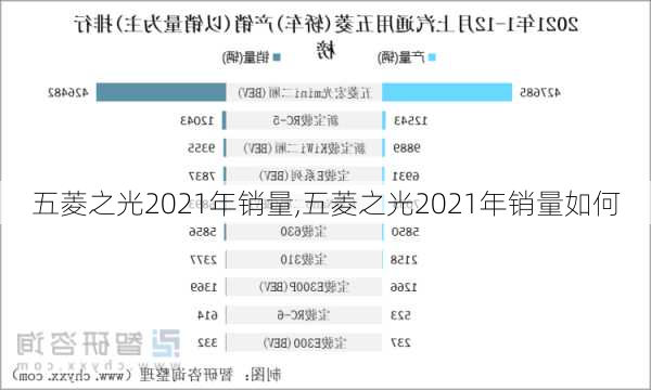 五菱之光2021年销量,五菱之光2021年销量如何