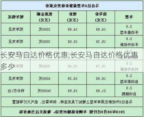 长安马自达价格优惠,长安马自达价格优惠多少