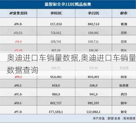 奥迪进口车销量数据,奥迪进口车销量数据查询