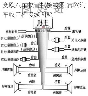 赛欧汽车收音机接线图,赛欧汽车收音机接线图解