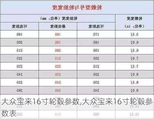 大众宝来16寸轮毂参数,大众宝来16寸轮毂参数表