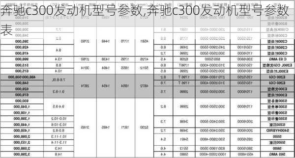 奔驰c300发动机型号参数,奔驰c300发动机型号参数表