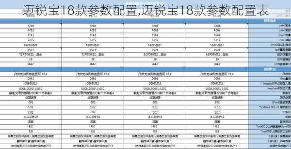 迈锐宝18款参数配置,迈锐宝18款参数配置表