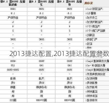 2013捷达配置,2013捷达配置参数