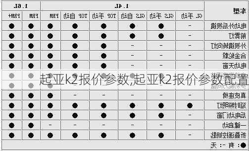 起亚k2报价参数,起亚k2报价参数配置