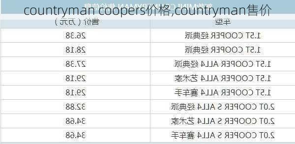 countryman coopers价格,countryman售价