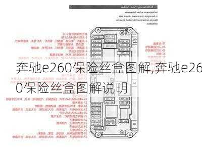 奔驰e260保险丝盒图解,奔驰e260保险丝盒图解说明