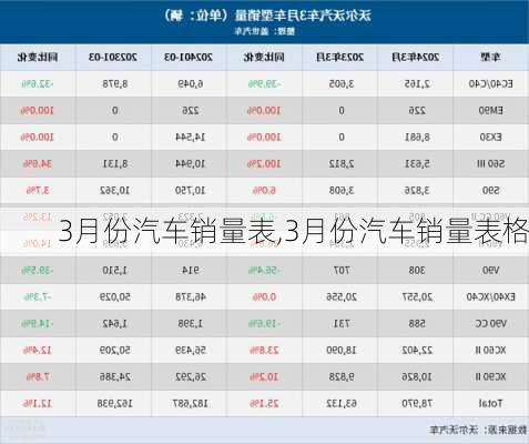 3月份汽车销量表,3月份汽车销量表格