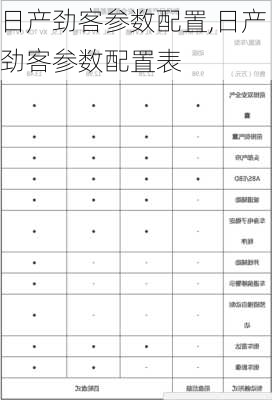 日产劲客参数配置,日产劲客参数配置表