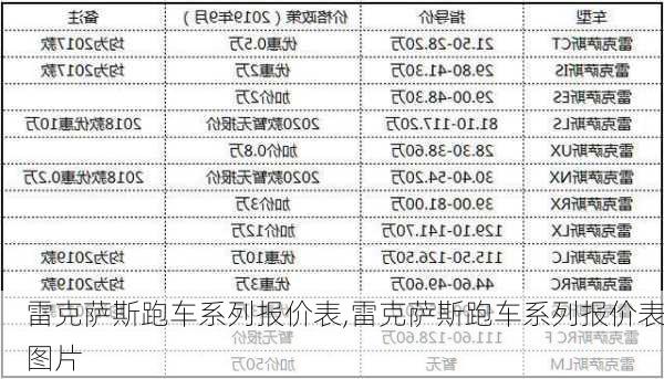 雷克萨斯跑车系列报价表,雷克萨斯跑车系列报价表图片