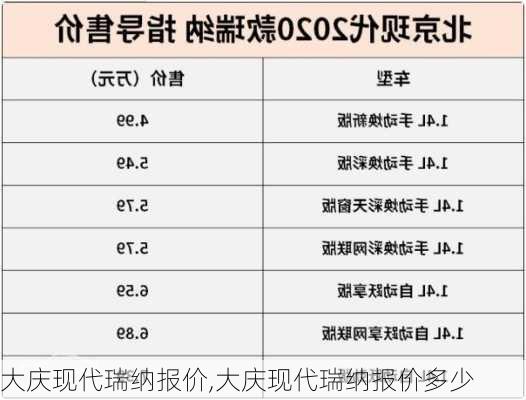 大庆现代瑞纳报价,大庆现代瑞纳报价多少