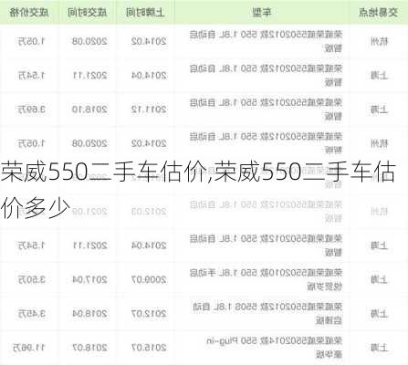 荣威550二手车估价,荣威550二手车估价多少