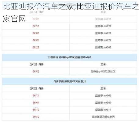 比亚迪报价汽车之家,比亚迪报价汽车之家官网