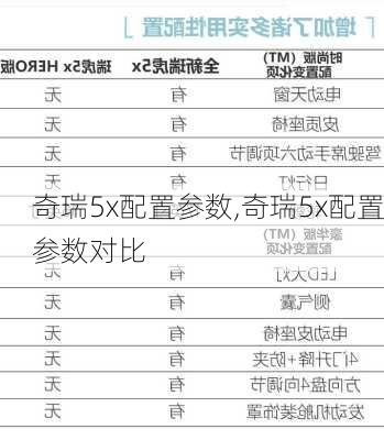 奇瑞5x配置参数,奇瑞5x配置参数对比