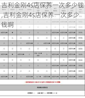 吉利金刚4s店保养一次多少钱,吉利金刚4s店保养一次多少钱啊