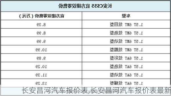 长安昌河汽车报价表,长安昌河汽车报价表最新