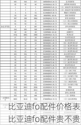 比亚迪fo配件价格表,比亚迪fo配件贵不贵