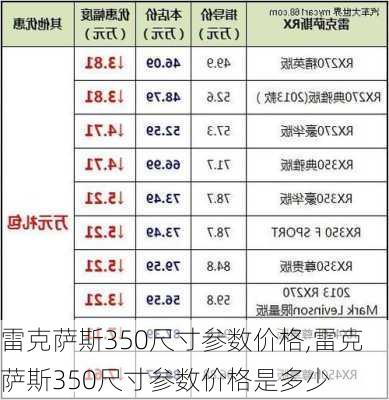 雷克萨斯350尺寸参数价格,雷克萨斯350尺寸参数价格是多少