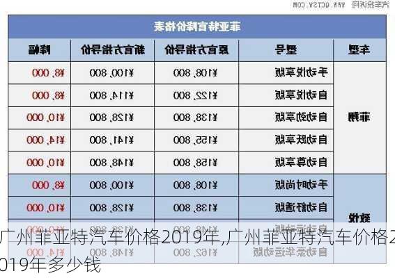 广州菲亚特汽车价格2019年,广州菲亚特汽车价格2019年多少钱