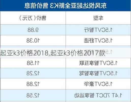 起亚k3价格2018,起亚k3价格2017款