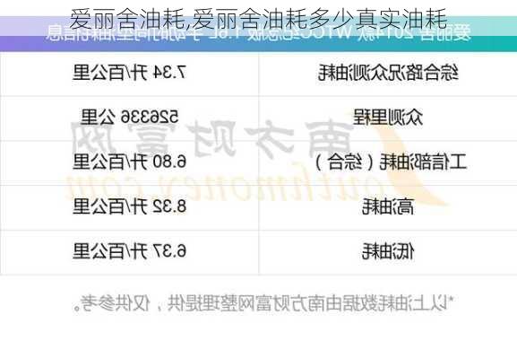 爱丽舍油耗,爱丽舍油耗多少真实油耗