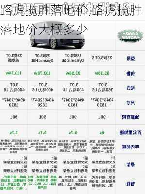 路虎揽胜落地价,路虎揽胜落地价大概多少