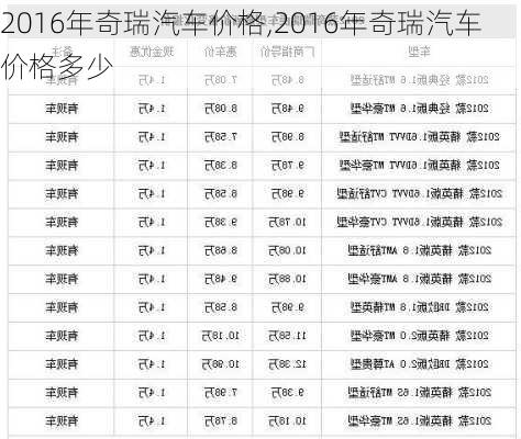 2016年奇瑞汽车价格,2016年奇瑞汽车价格多少