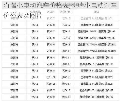 奇瑞小电动汽车价格表,奇瑞小电动汽车价格表及图片