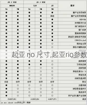 起亚 rio 尺寸,起亚rio参数