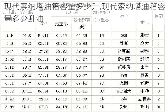 现代索纳塔油箱容量多少升,现代索纳塔油箱容量多少升油