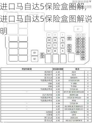 进口马自达5保险盒图解,进口马自达5保险盒图解说明